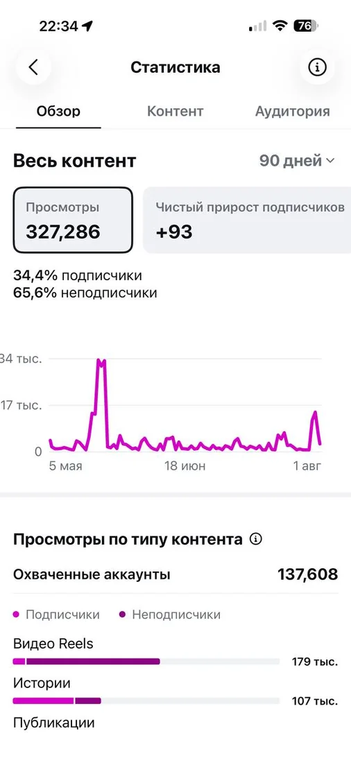 327 286 просмотров